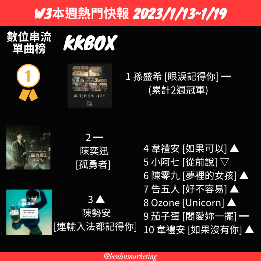2023/1/13~1/19數位串流單曲榜