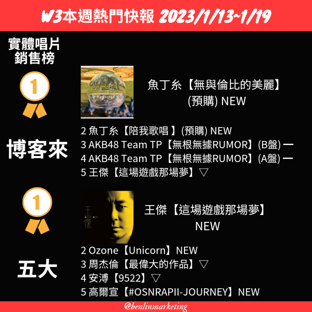 2023/1/13~1/19實體唱片銷售榜