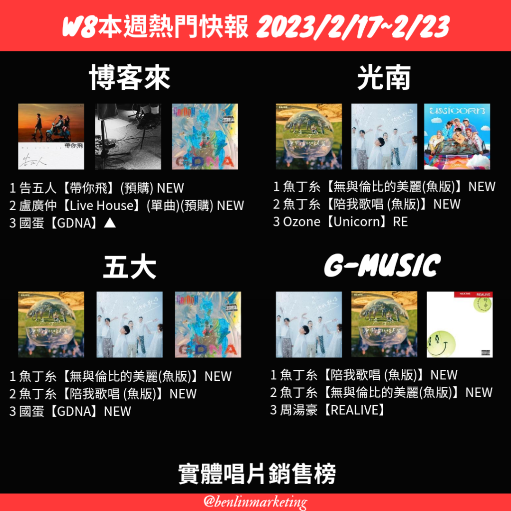 2023/2/17~2/23實體銷售榜