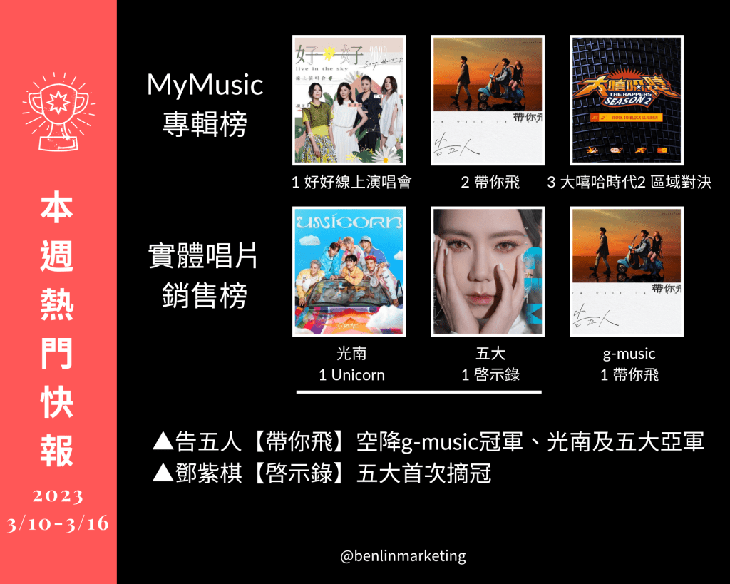 2023/3/10~3/16華語熱門排行-MyMusic及實體唱片