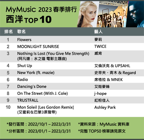MyMusic 2023春季排行西洋TOP10