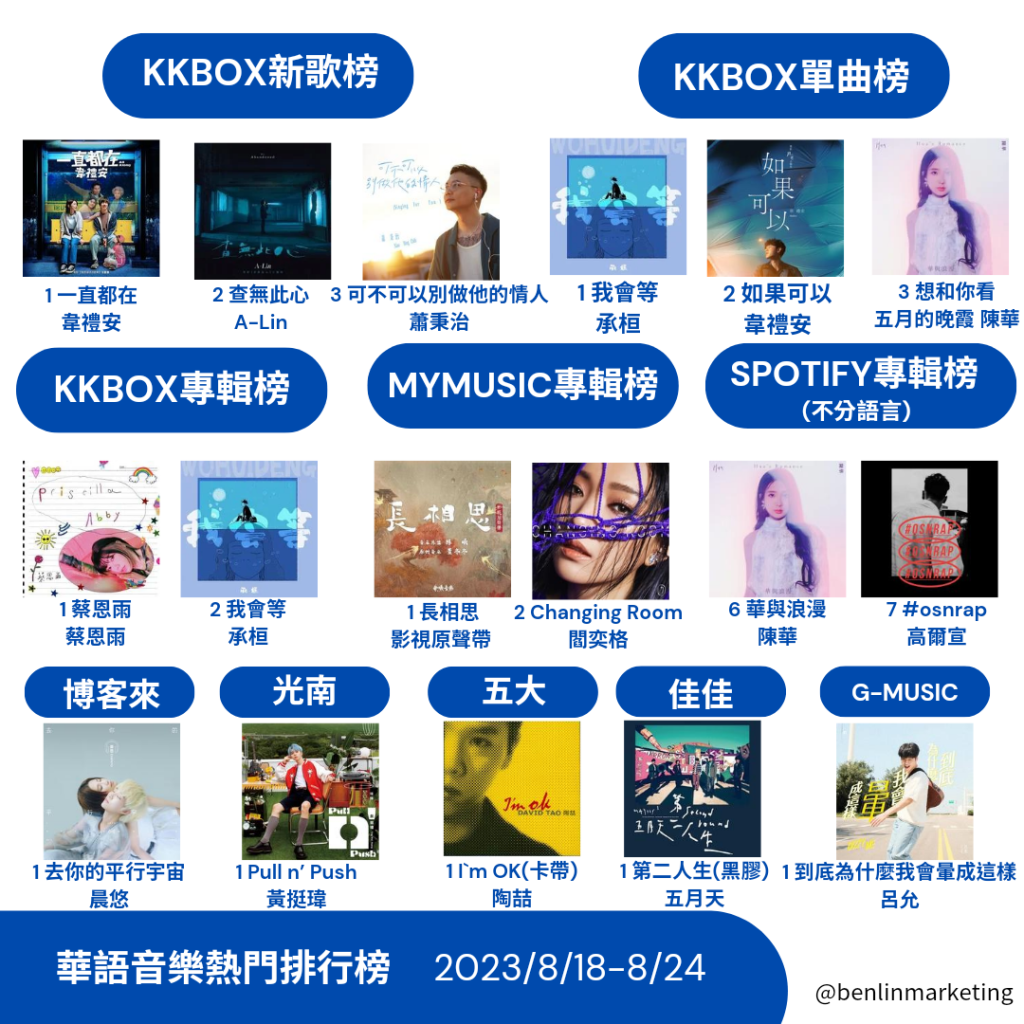 2023/8/18~8/24華語熱門排行