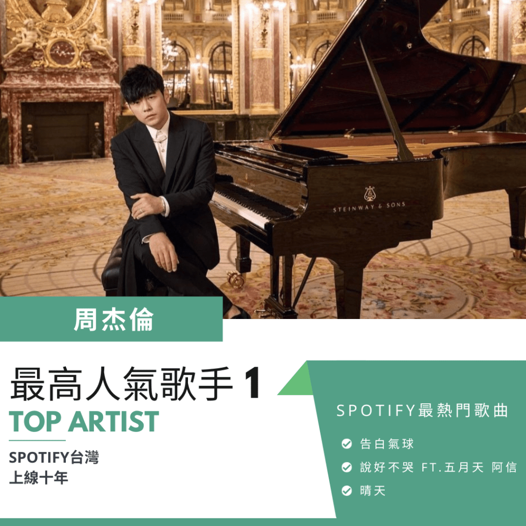 周杰倫Spotify最熱門歌曲