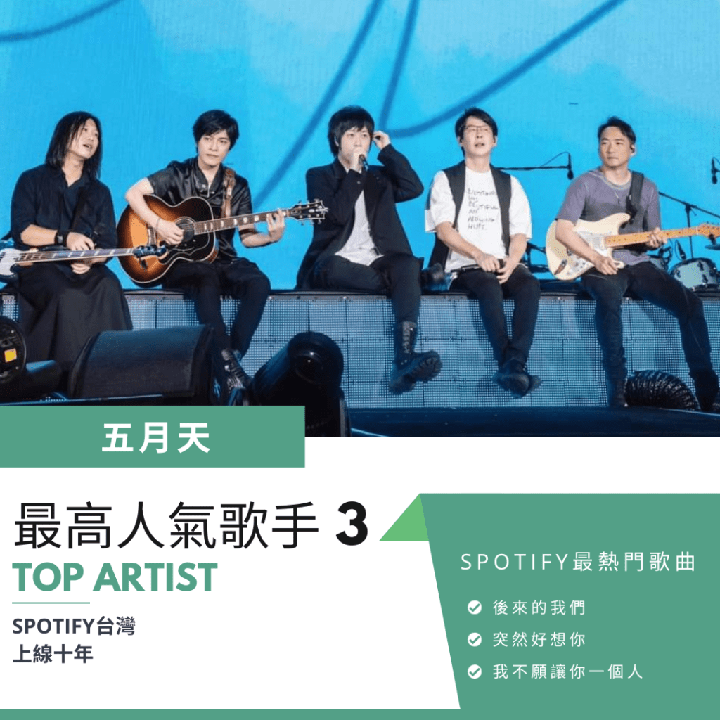 五月天Spotify最熱門歌曲