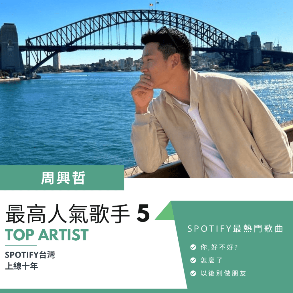 周興哲Spotify最熱門歌曲