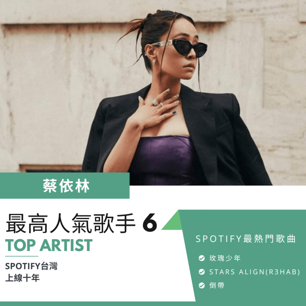 蔡依林Spotify最熱門歌曲