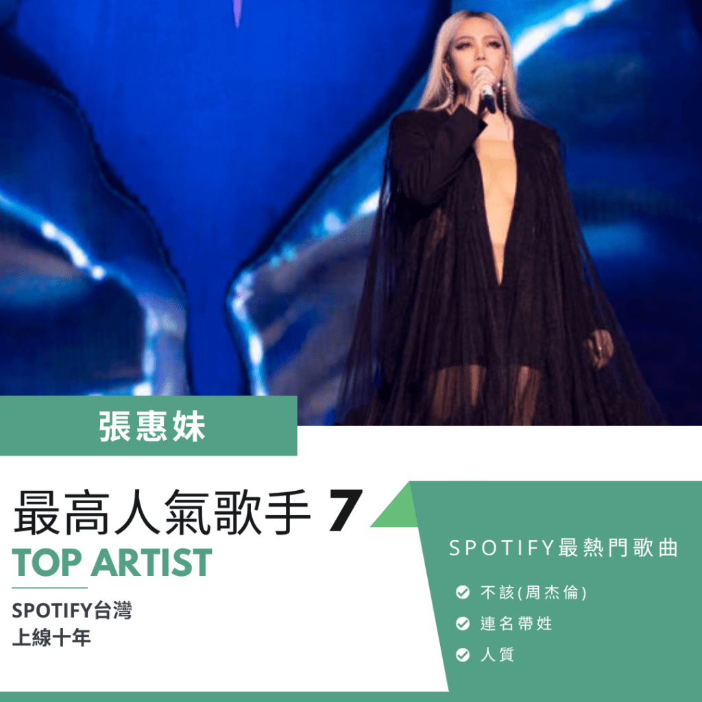張惠妹Spotify最熱門歌曲