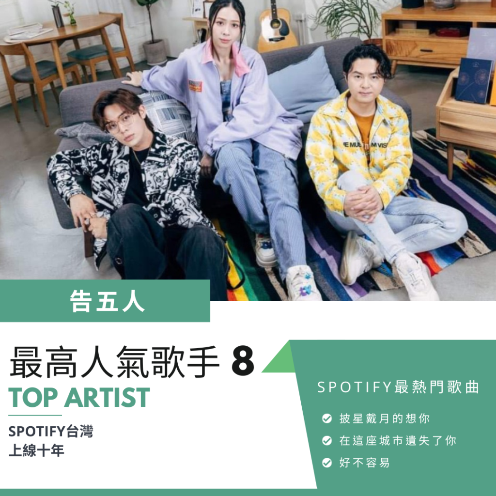 告五人Spotify最熱門歌曲