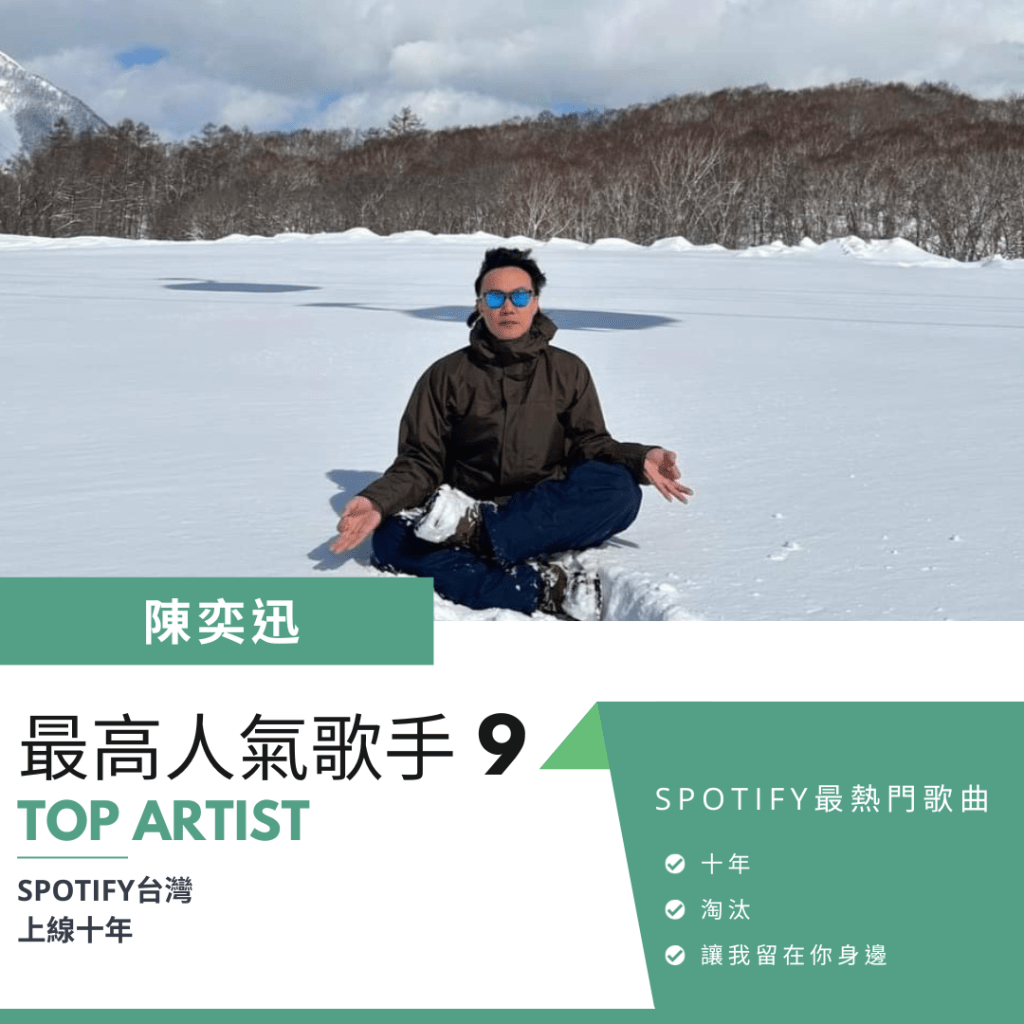 陳奕迅Spotify最熱門歌曲