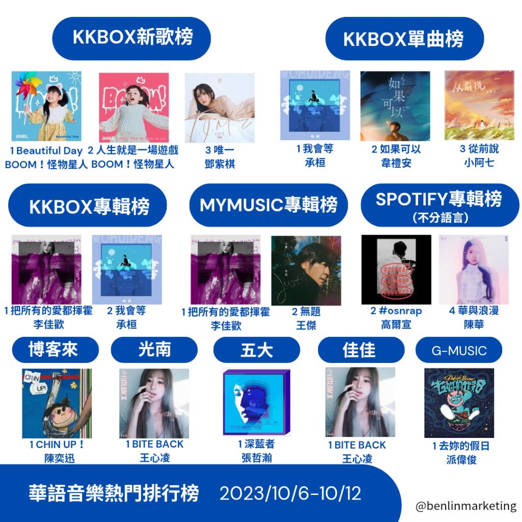 2023/10/6~10/12華語熱門排行