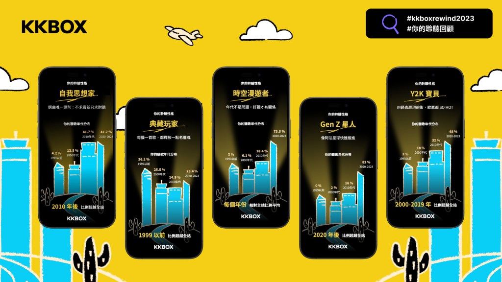 KKBOX 用戶專屬個人化聆聽回顧結合獨特數據分析「你的聆聽性格」