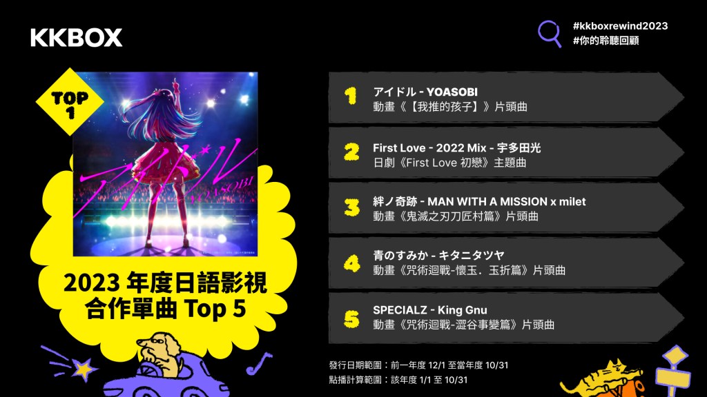 KKBOX 2023 年度日語影視合作單曲 Top 5
