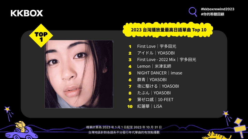 KKBOX 2023 台灣播放量最高日語單曲 Top 10