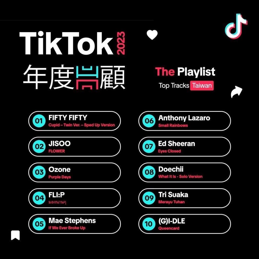TikTok 2023年度回顧 The Playlist