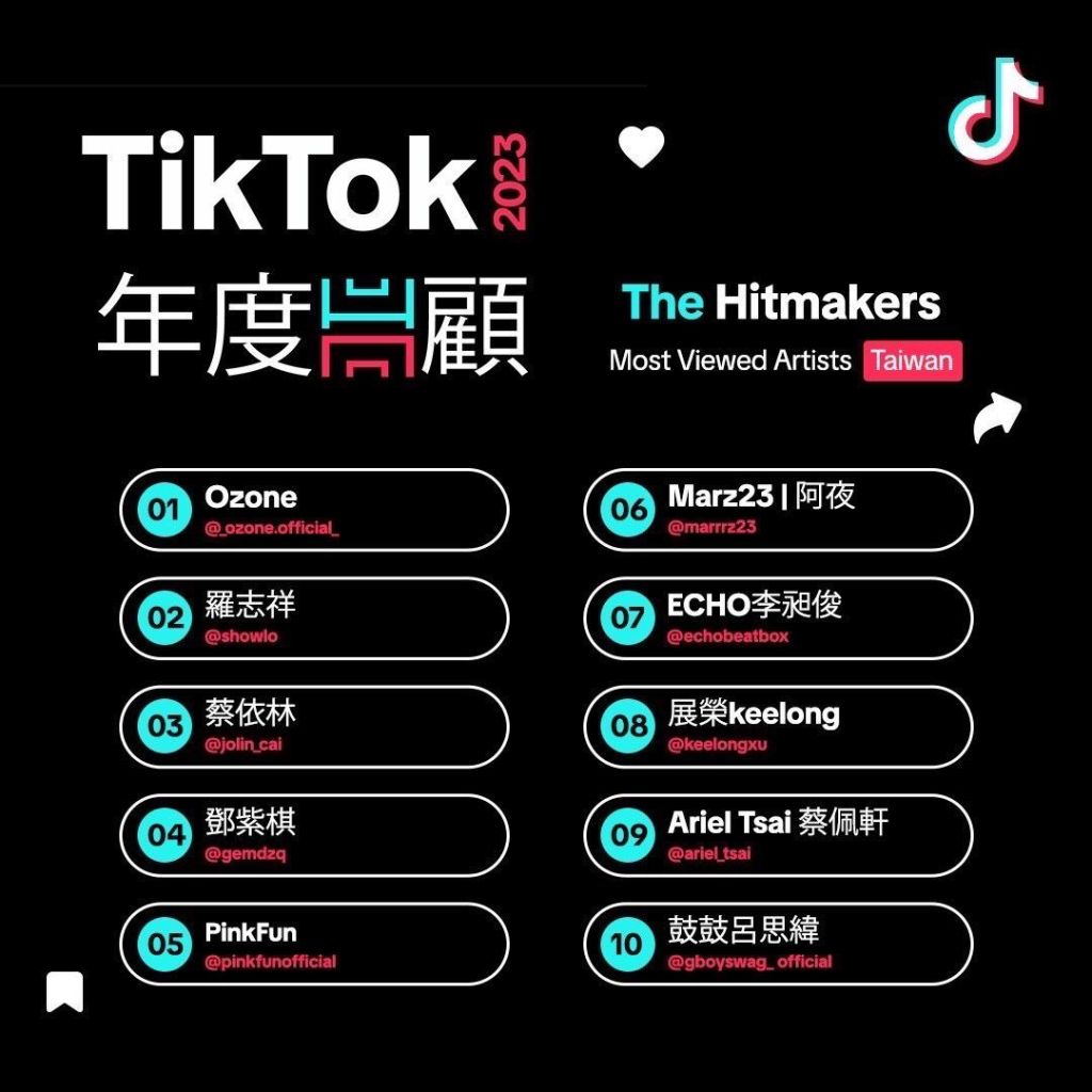 TikTok 2023年度回顧 The Hitmakers