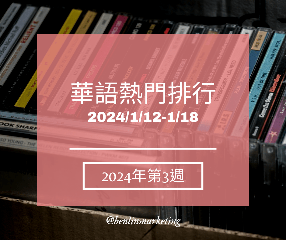 2024第3週 八三夭和彈殼合作[愛了愛了]空降KKBOX新歌榜第1名、單曲榜第2名 李千娜【關．與你】搶下g-music銷售冠軍