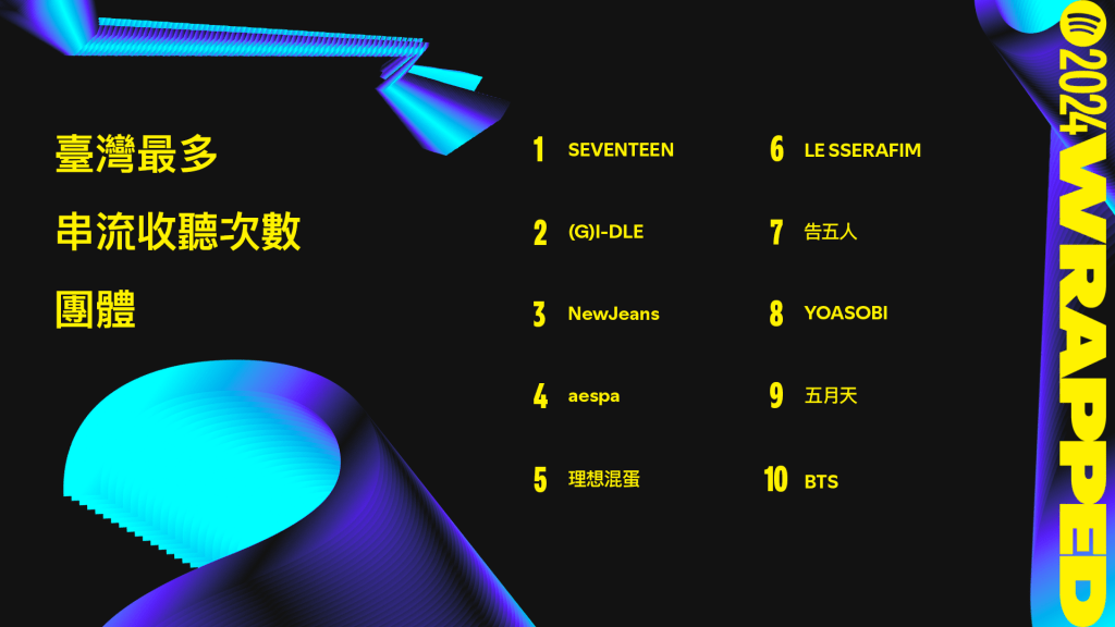 臺灣最多串流收聽次數團體