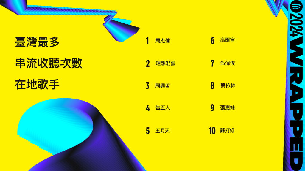 臺灣最多串流收聽次數在地歌手