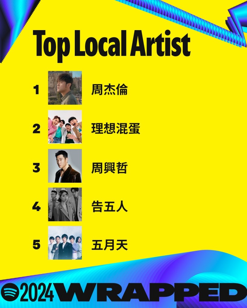 臺灣最多串流收聽次數在地歌手 (圖片提供: Spotify)
