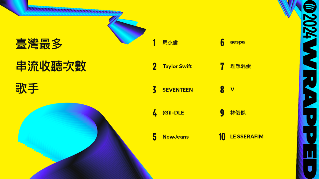 臺灣最多串流收聽次數歌手